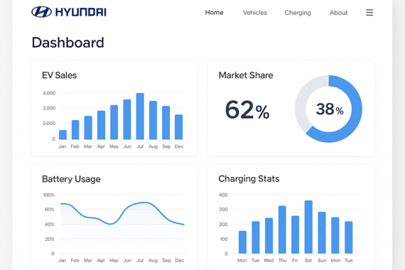 Hyundai EV-statistik: Datadriven insikt för effektiv webbutveckling